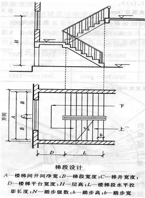 樓梯 寬度|建築結構丨超全！樓梯常用數據與計算方法匯總